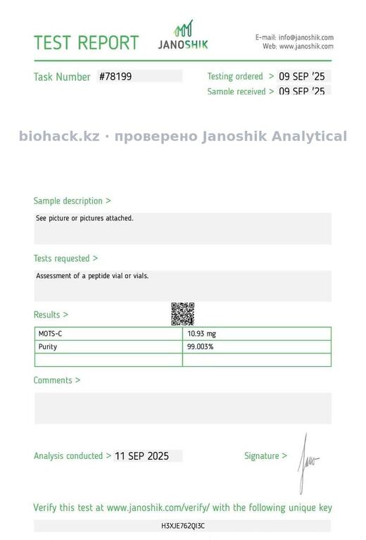 Сертификат анализа независимой лаборатории