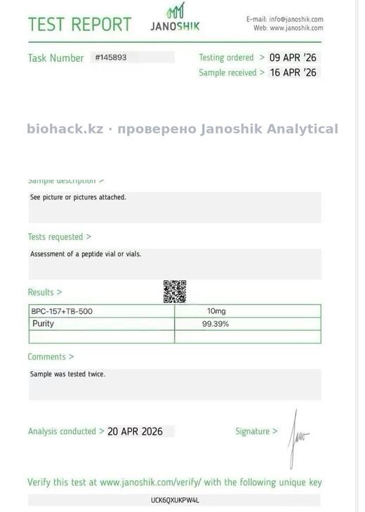 Сертификат анализа независимой лаборатории