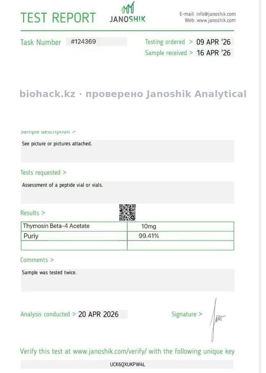 Сертификат анализа независимой лаборатории